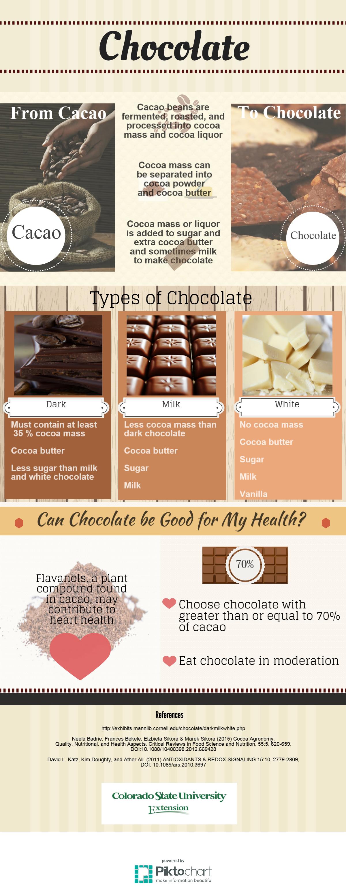Tips for Choosing Chocolate with Benefits Live Smart Colorado