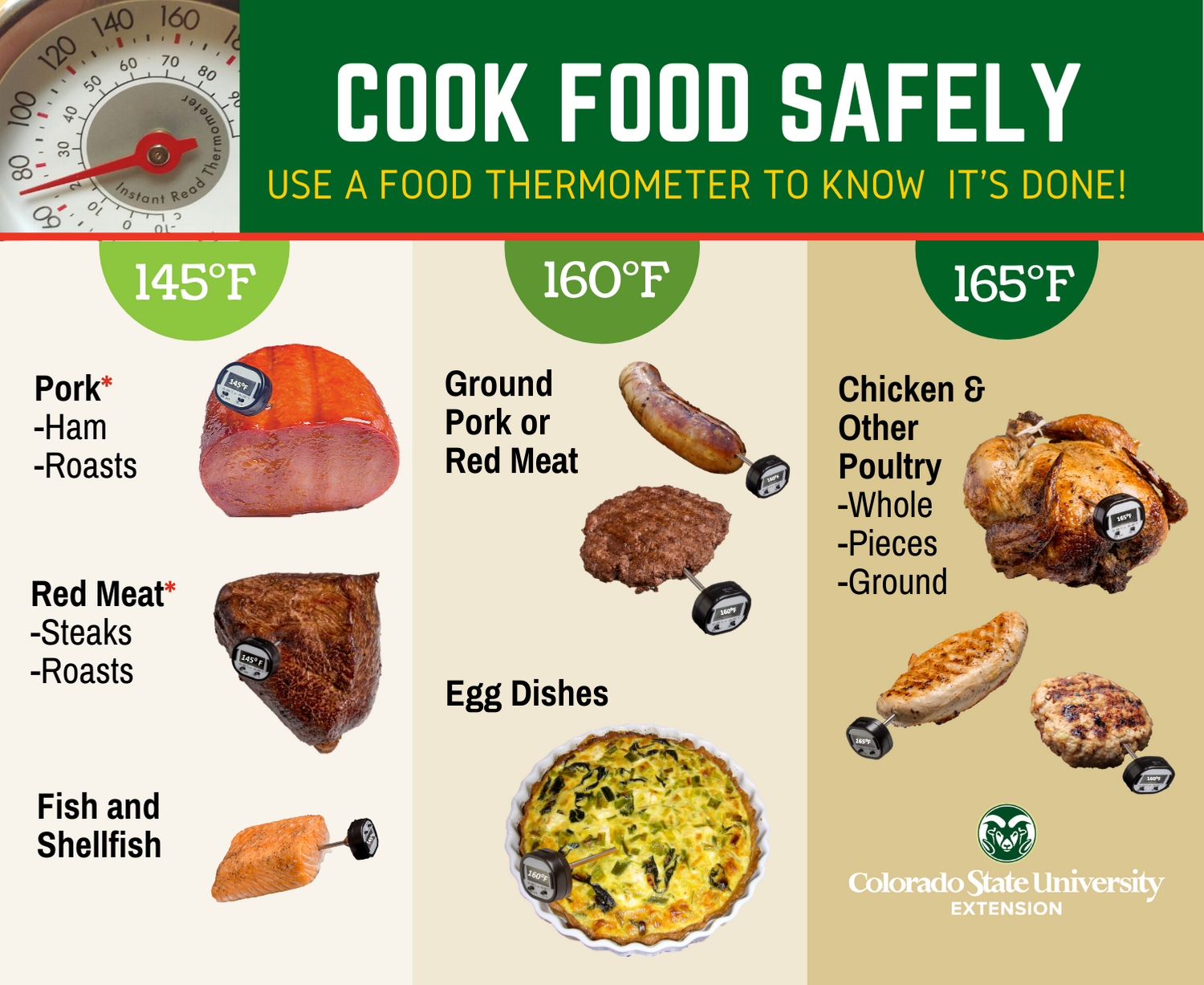 https://livesmartcolorado.colostate.edu/wp-content/uploads/2020/11/Safe-Cooking-Temperatures-for-Food-Smart.png