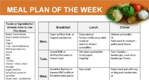 Weekly Meal Planning Tool/chart