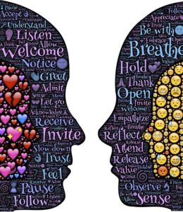 Outline of two heads facing each other filled with words of compassion , listen, notice, invite, breathe ,thank, open, reflect, etc.